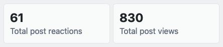 eight months of dev.to analytics'